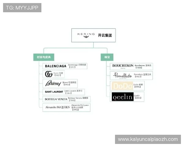 开云旗下品牌大全：详细解析各品牌在时尚与奢侈品行业的市场定位
